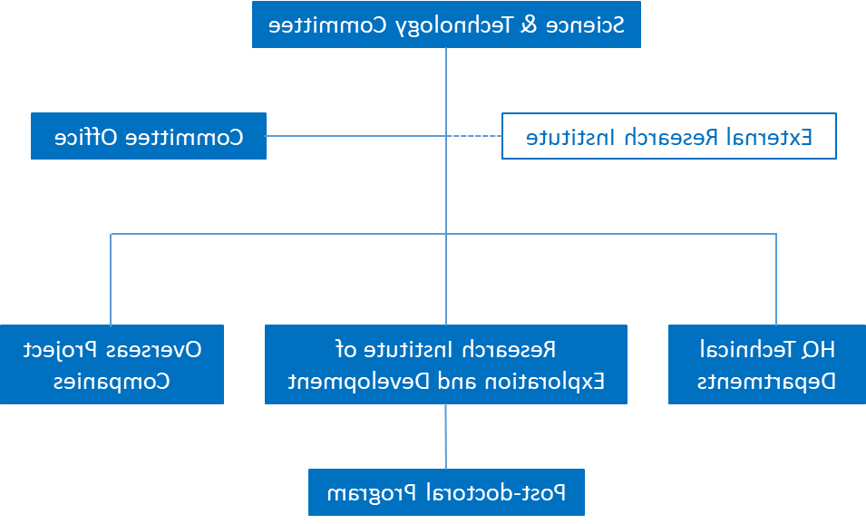 R&D System
